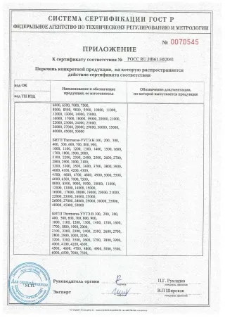 Свидетельство о калибровке оборудования
