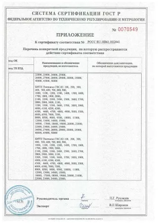 Допуск к работам с давлением